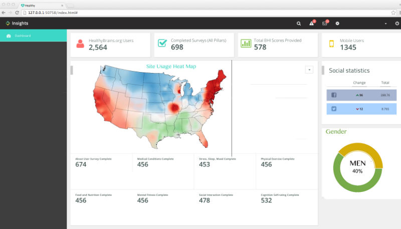 healthcare analytics dashboard