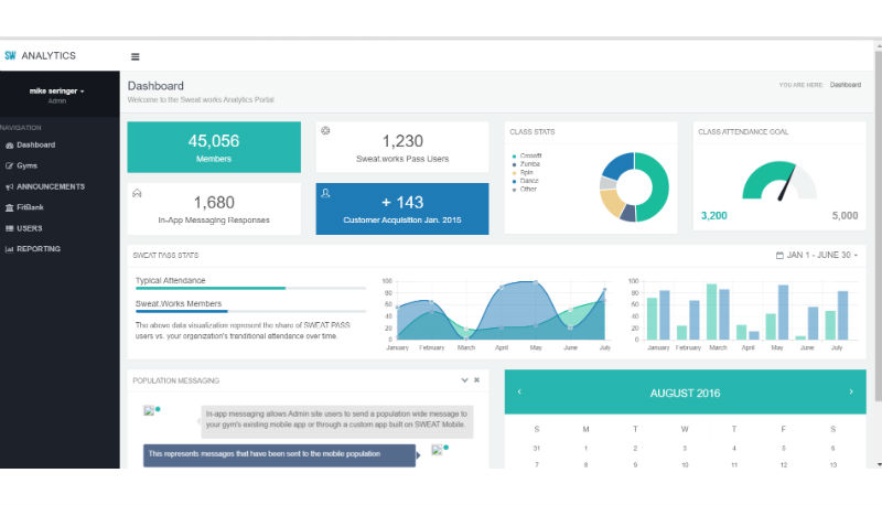 patient engagement data visualization